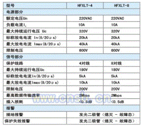 电涌保护器出售