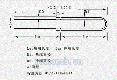 硅碳棒设备出售