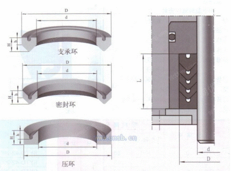 密封件设备出售