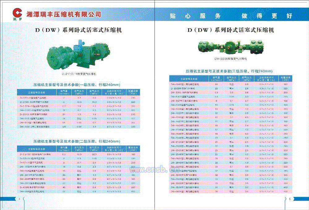 二氧化碳压缩设备出售