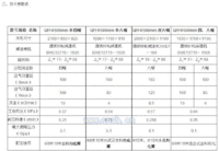 空气分配器