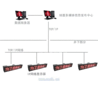 煤矿以太网IP网络智能显示系统