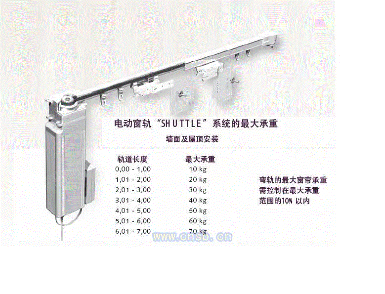 窗帘设备出售