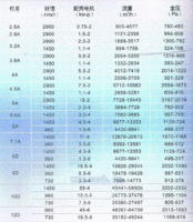 4-72系列离心通风机