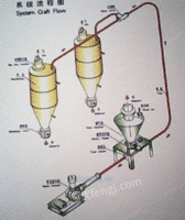 气力输送系统