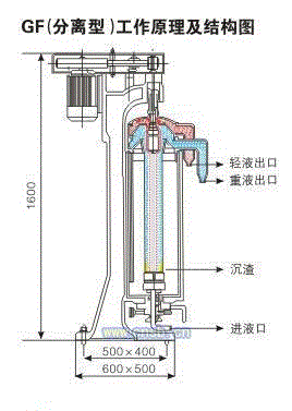 固液分离设备出售