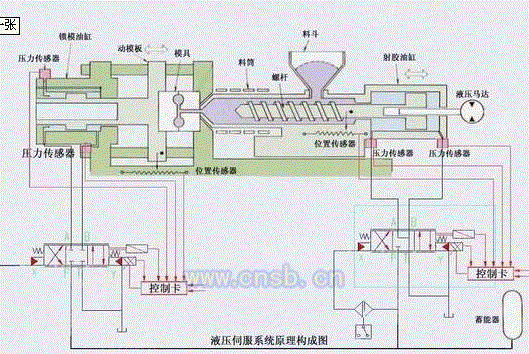 控制系统回收