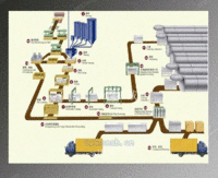 加气砖设备生产工艺流程