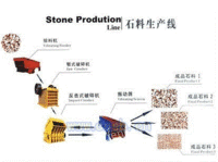 汾西县石料生产线优价低