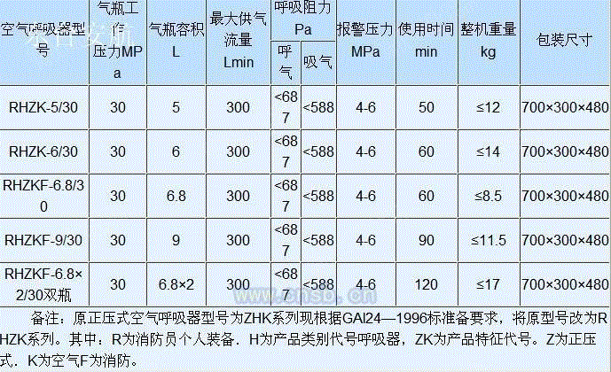 潜水设备价格