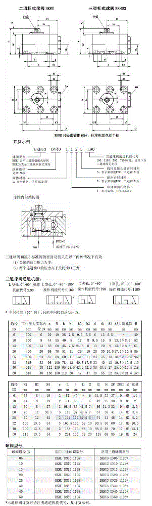 球阀回收