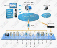 约顿动力环境监控/机房专用监控