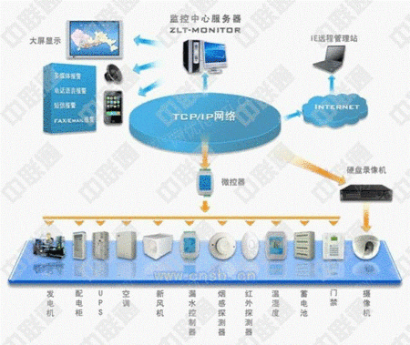 网络监控及管理设备出售