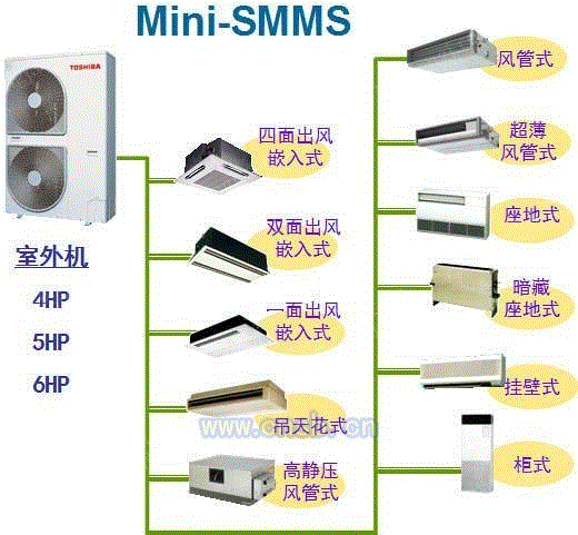 空调压缩机回收