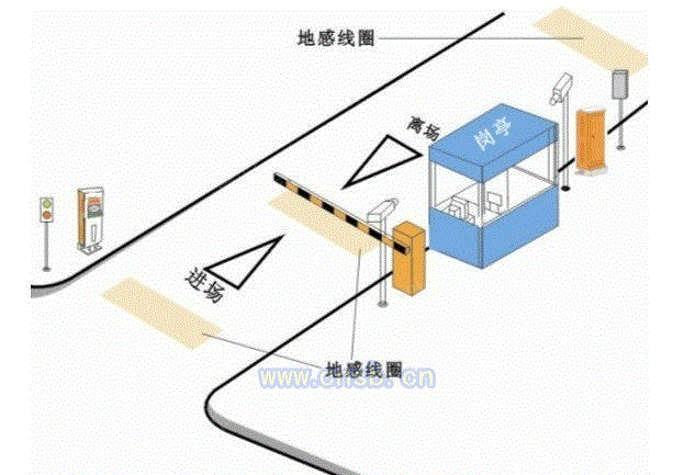 其它自动识别系统设备出售