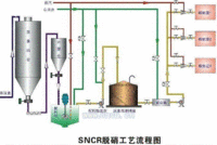 水泥SNCR脱硝设备 水泥脱硝