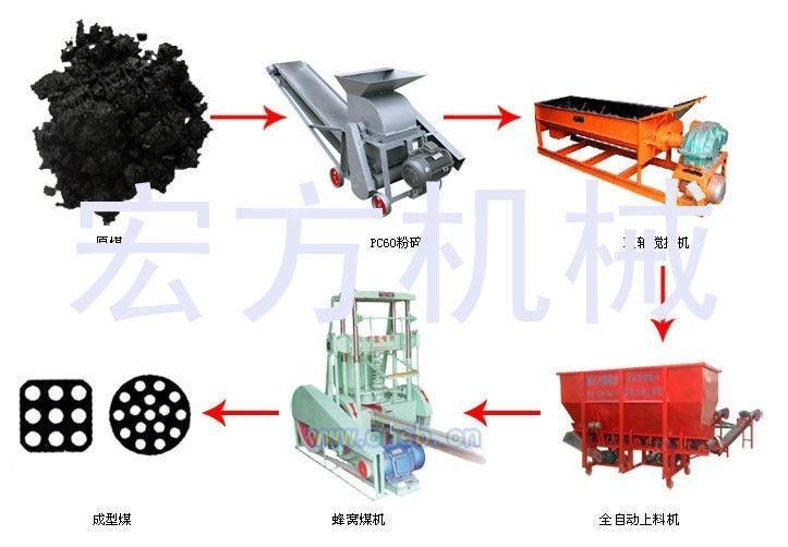 煤球设备回收