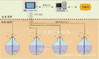 北京仪通加油站磁致伸缩自动检测系