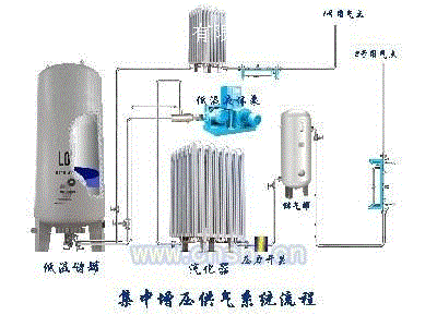 储罐设备价格