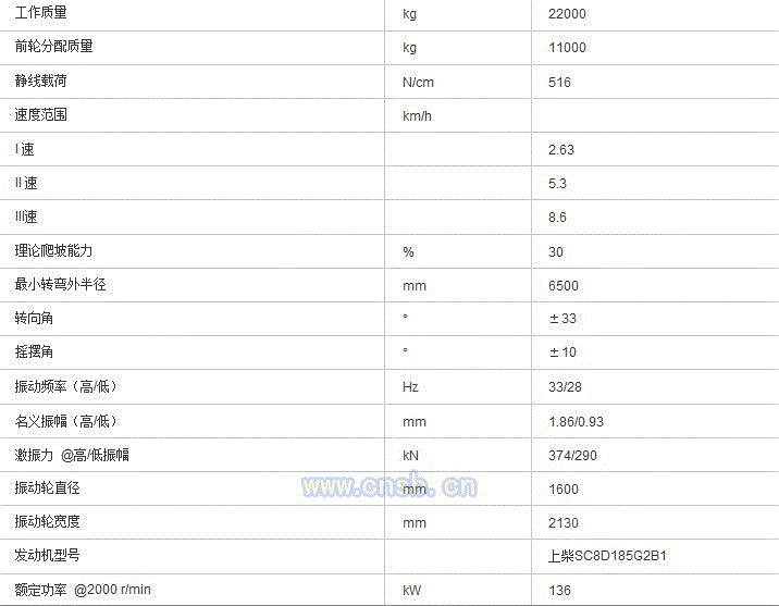 碾压设备价格