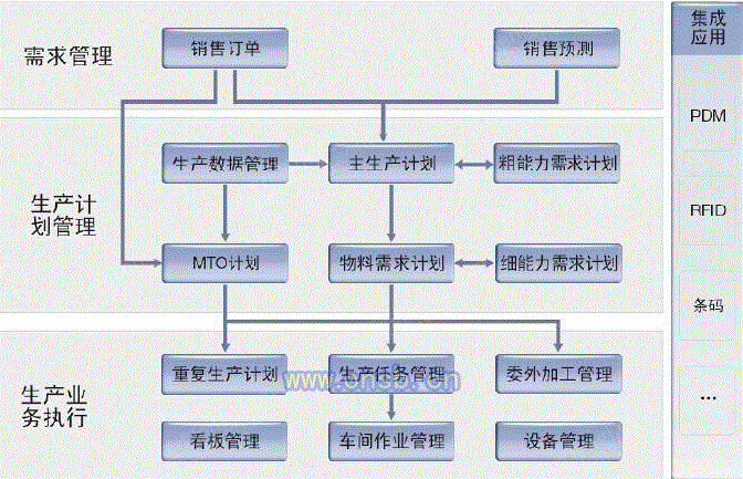 财务软件及ERP设备回收