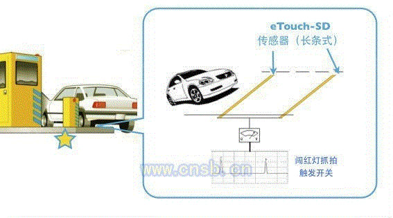 触发器出售