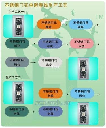 槽式反应设备出售