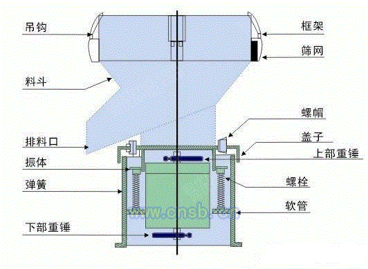 圆带设备转让