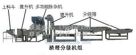 粮机配套设备出售