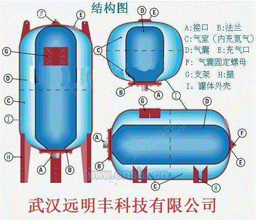 储罐类设备回收