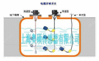 电缆浮球液位开关 水位控制器