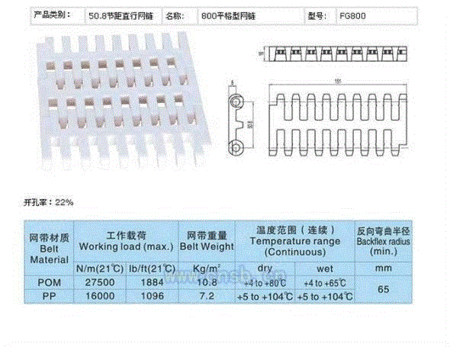 网带出售