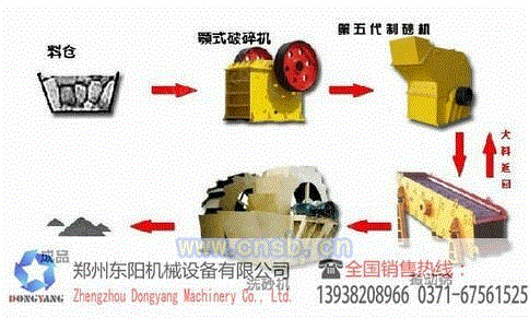 反击式破碎设备价格