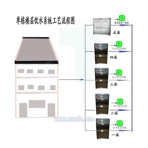 反渗透设备回收