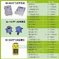 品质正己烷变送器