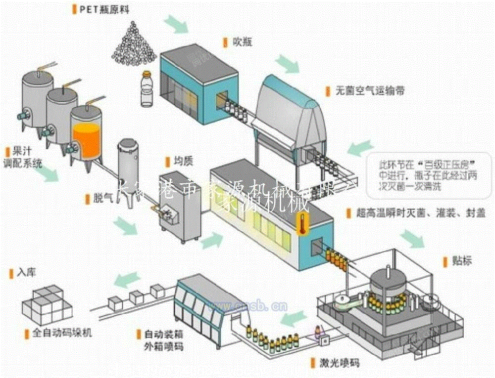 灌装机械价格