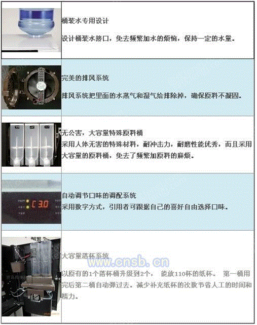 茶类、咖啡加工设备出售