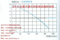 北京SFA污水提升装置升利保