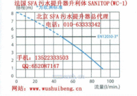 北京SFA污水提升装置升利体