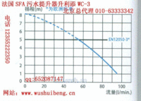 北京SFA污水提升装置升利添