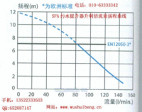 北京SFA污水提升装置升利倍