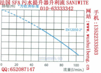 北京法国SFA污水提升设备升利流