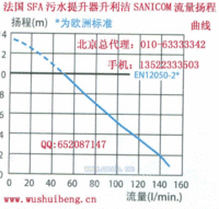 北京法国SFA污水提升设备升利洁