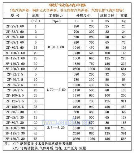 消声设备回收