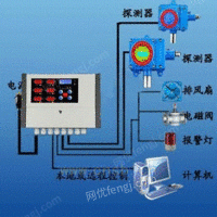 硫化氢泄漏/泄露报警器