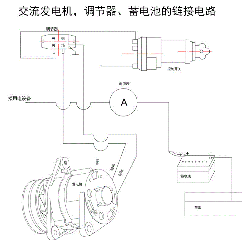 发电机组零部件设备转让