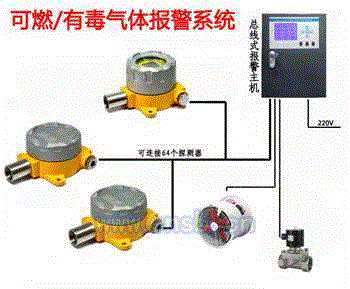 报警器价格