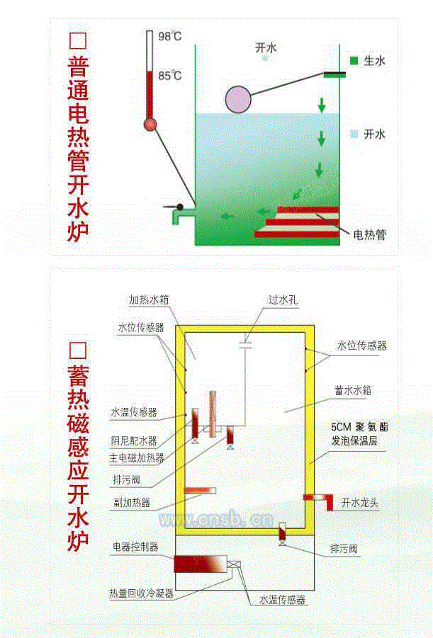 价格