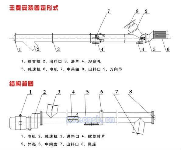 输送设备回收