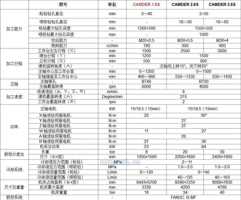 钻机设备转让